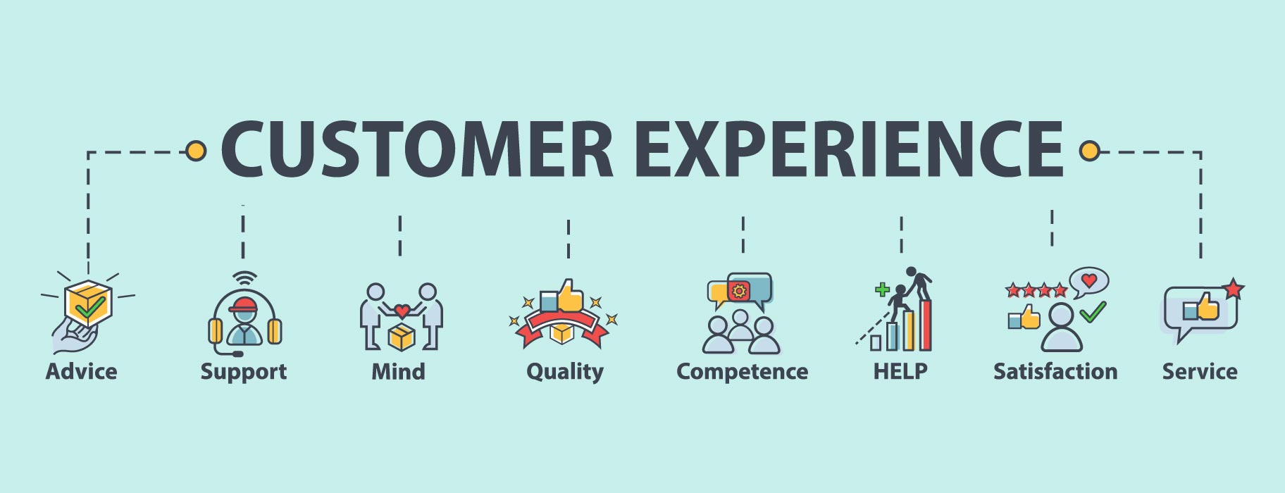 customer effort plays a significant role in the overall customer experience. 