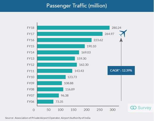 How Can Airline Companies Improve The Customer Experience?