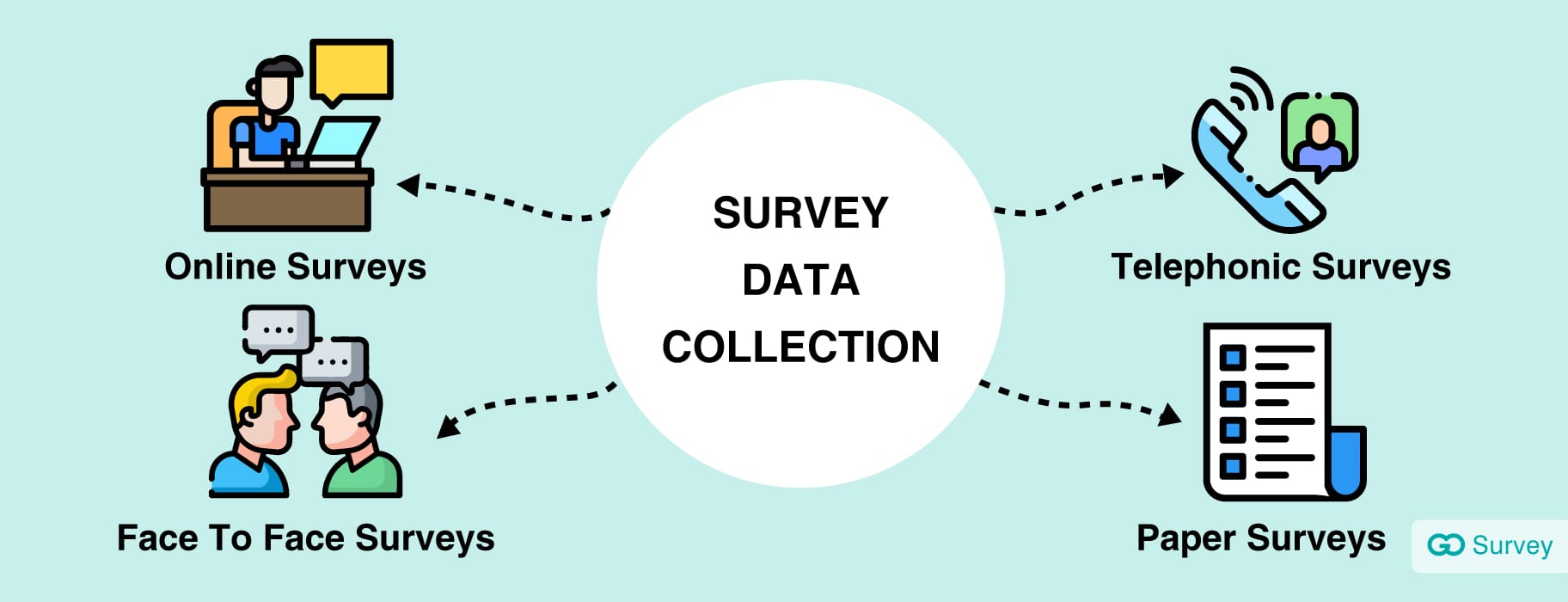 data analysis survey research