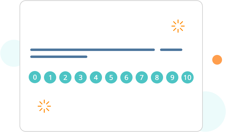 Net Promoter Score (NPS)